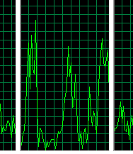 Task Manager CPU graph, showing three distinct, tall spikes