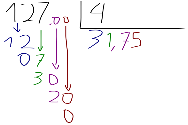 not actual long division, I used BCD.png