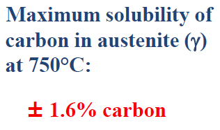 Maximum solubility of carbon in austenite (γ) at 750℃: ± 1.6% carbon