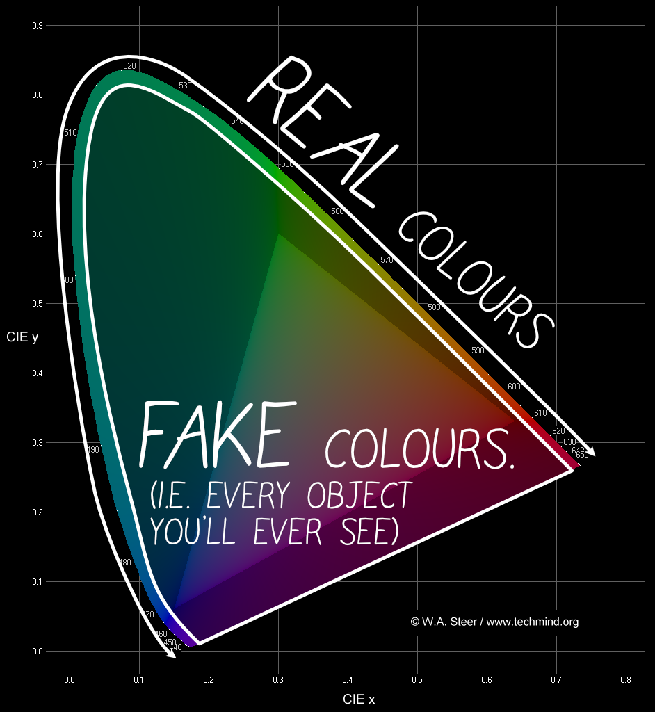 fakecolours.png
