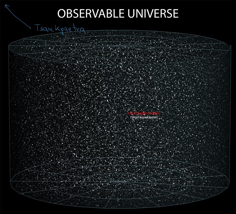 8_Observable_Universe.jpg