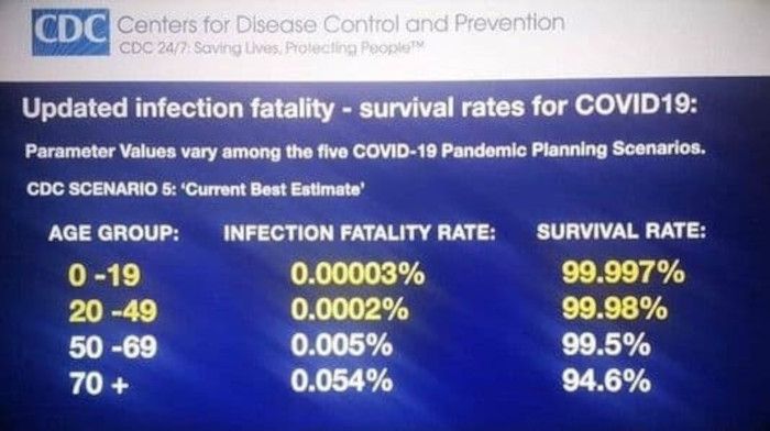 CDC-tilasto.jpg