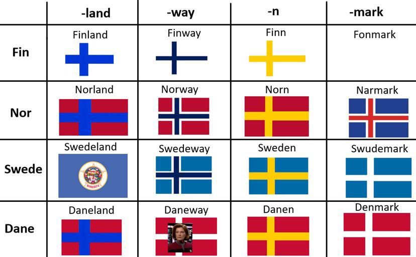 a guide to scandinavian flags.jpg