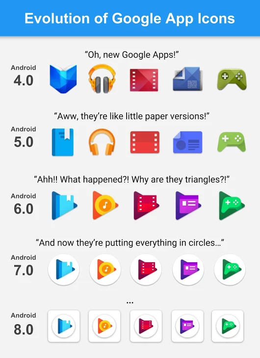 0_1478435122850_Evolution of Google App Icons.jpg