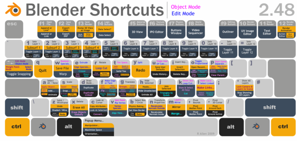 0_1479692935847_blender-shortcuts.png